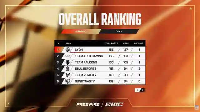 [FREEFIRE] ESPORTS WORLD CUP 2026 | VÒNG BẢNG - NGÀY 2