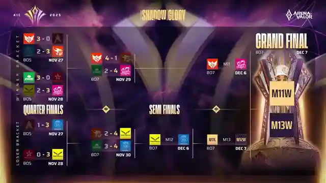 [Tường thuật] Liên quân QUARTER FINALS  AIC 2025