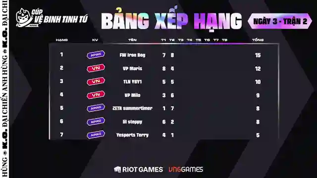 [Tường thuật] GIẢI ĐẤU NGOẠI HẠNG: CÚP VỆ BINH TINH TÚ | ĐTCL Mùa 15