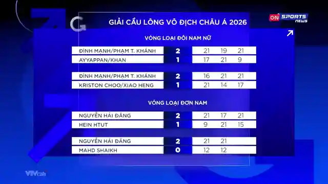 ON Sports News  trên ON Live!